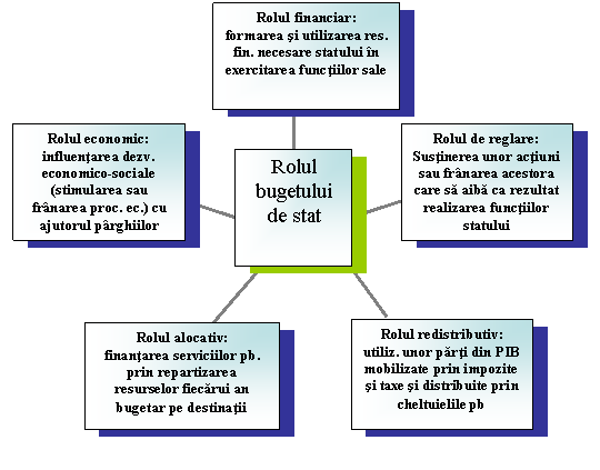 Radial Diagram