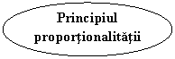 Oval: Principiul proportionalitatii