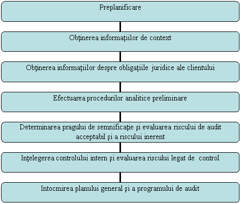 Organization Chart