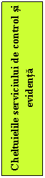 Text Box: Cheltuielile serviciului de control si evidenta