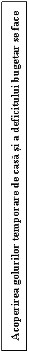 Text Box: Acoperirea golurilor temporare de casa si a deficitului bugetar se face prin: