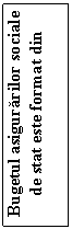Text Box: Bugetul asigurarilor sociale de stat este format din