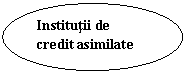 Oval: Institutii de credit asimilate