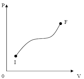 Fig.1