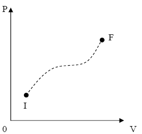 Fig.2