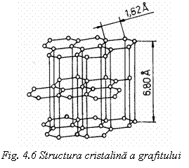 Text Box:  
Fig. 4.6 Structura cristalina a grafitului
