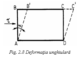 Text Box:  
Fig. 2.8 Deformatia unghiulara

