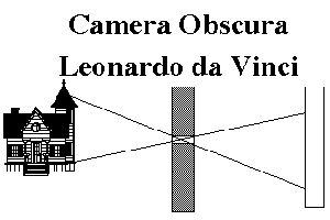 Camera Obscura