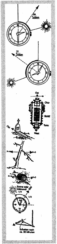 GK Orientieriung