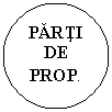 Oval: PARTI
DE
PROP.
