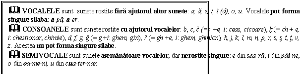Text Box: & VOCALELE sunt sunete rostite fara ajutorul altor sunete: a, a, e, i, i (a), o, u. Vocalele pot forma singure silaba: a-pa, a-er.
& CONSOANELE sunt sunete rostite cu ajutorul vocalelor: b, c, č (=c +e, i: ceas, cicoare), ķ (= ch + e, i: chestionar, chimie), d, f, g, ğ (= g +i: ghem, gin), ġ (= gh +e, i: ghem, ghinion), h, j, k, l, m, n, p, r, s, s, t, t, v, z. Acestea nu pot forma singure silabe.
& SEMIVOCALE sunt sunete asemanatoare vocalelor, dar nerostite singure: e din sea-ra, i din pai-ne, o din oa-me-ni, u din cua-ter-nar.
