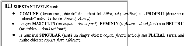 Text Box: & SUBSTANTIVELE sunt: 
 COMUNE (denumesc ,,obiecte de acelasi fel: baiat, rau, scriitor) sau PROPRII (denumesc ,,obiecte individualizate: Andrei, Somes); 
 de gen MASCULIN (un copac  doi copaci), FEMININ (o floare  doua flori) sau NEUTRU (un tablou  doua tablouri); 
 la numarul SINGULAR (arata un singur obiect: copac, floare, tablou) sau PLURAL (arata mai multe obiecte: copaci, flori, tablouri).
