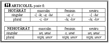 Text Box: & ARTICOLUL poate fi:
HOTARAT masculin feminin neutru
singular -l, -le, -a, -lui -a, -i -l, -lui
plural -i, -lor -le, -lor -le, -lor

NEHOTARAT masculin feminin neutru
singular un, unui o, unei un, unui
plural niste, unor niste, unor niste, unor

