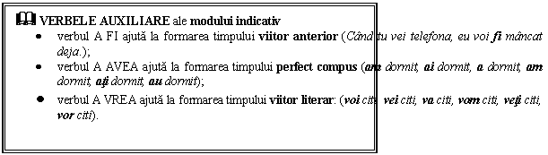 Text Box: & VERBELE AUXILIARE ale modului indicativ 
 verbul A FI ajuta la formarea timpului viitor anterior (Cand tu vei telefona, eu voi fi mancat deja.);
 verbul A AVEA ajuta la formarea timpului perfect compus (am dormit, ai dormit, a dormit, am dormit, ati dormit, au dormit);
 verbul A VREA ajuta la formarea timpului viitor literar: (voi citi, vei citi, va citi, vom citi, veti citi, vor citi).

