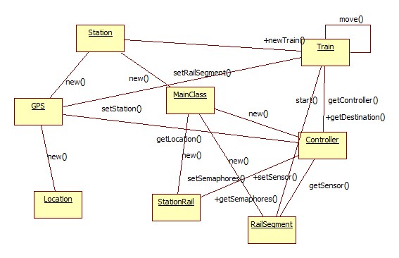 CollaborationDiagram.jpg