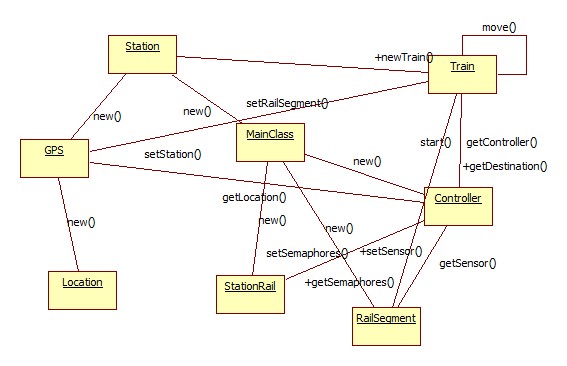 CollaborationDiagram.jpg