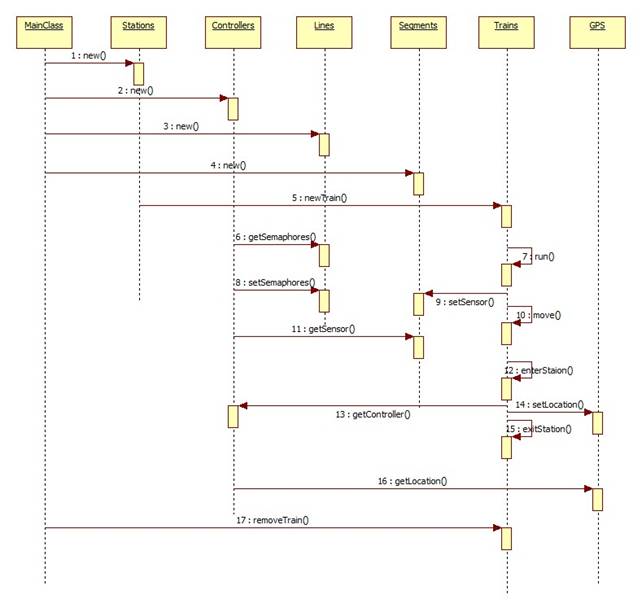 SequenceDiagram.jpg