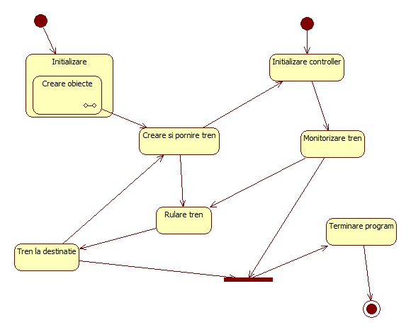 StatechartDiagram.jpg