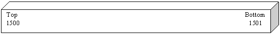 Cube: Top Bottom
1500 1501 
