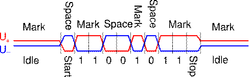 Image:RS-485 waveform.svg