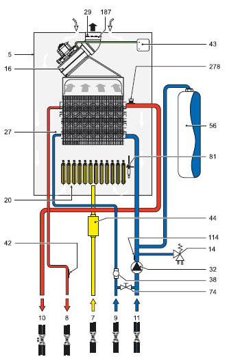 schema-hidraulica-domiproject