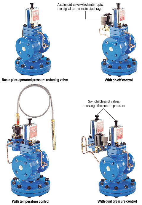 Fig. 7.3.6 Four complementary versions of pilot-operated pressure reducing valve