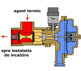 http://www.centrale-termice.ro/images/3cai_incalzire.gif