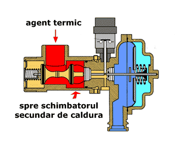 http://www.centrale-termice.ro/images/3cai_sanitar.gif