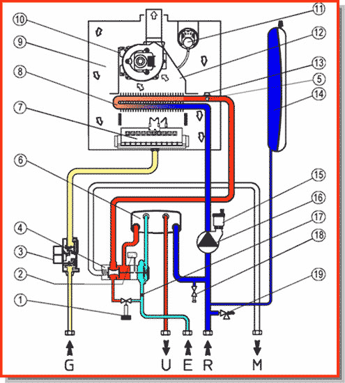 http://www.centrale-termice.ro/images/preparare_schimbator.gif