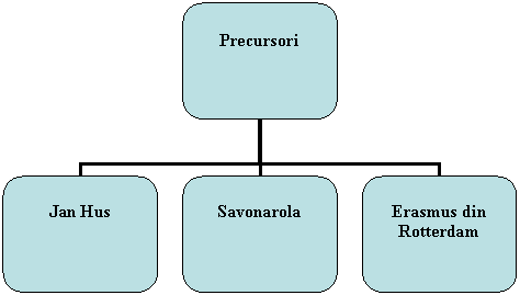 Organization Chart