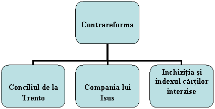 Organization Chart