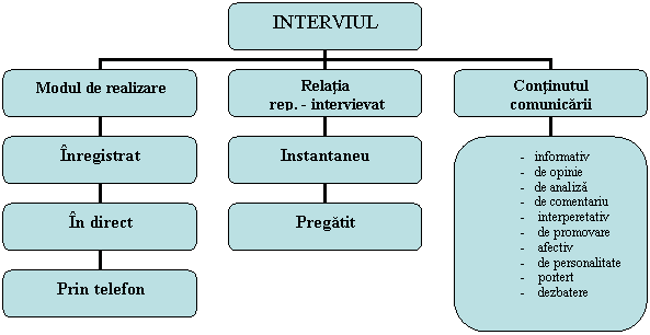 Organization Chart