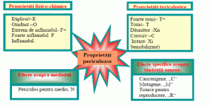 shelf napkin Compliment Substante si preparate chimice periculoase - legislatia specifica in domeniul chimicalelor si detergentilor poluanti shelf napkin Compliment Substante si preparate chimice periculoase - legislatia specifica in domeniul chimicalelor si detergentilor poluanti
