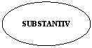 Oval: SUBSTANTIV
