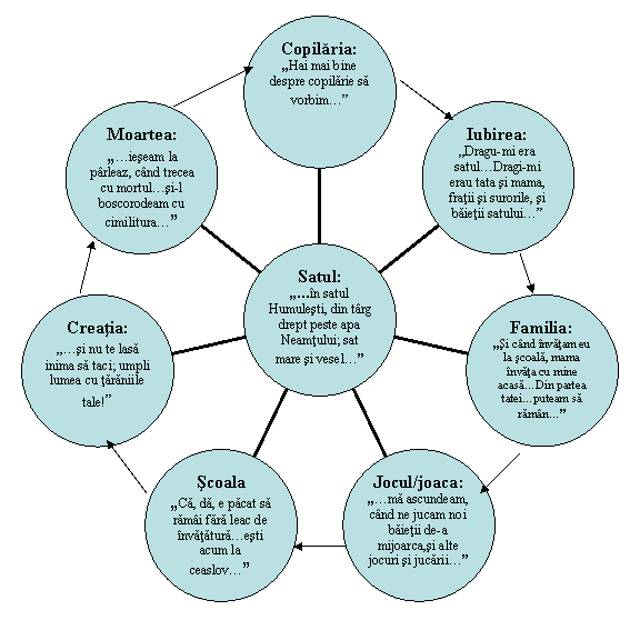 Radial Diagram