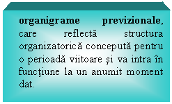 Text Box: organigrame previzionale, care reflecta structura organizatorica conceputa pentru o perioada viitoare si va intra in functiune la un anumit moment dat.

