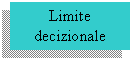 Text Box: Limite decizionale