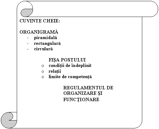 Vertical Scroll: CUVINTE CHEIE:

ORGANIGRAMA
- piramidala
- rectangulara
- circulara

FISA POSTULUI
o conditii de indeplinit
o relatii 
o limite de competenta

REGULAMENTUL DE ORGANIZARE SI FUNCTIONARE
