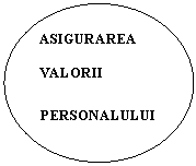 Flowchart: Connector: ASIGURAREA VALORII
PERSONALULUI
