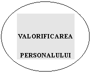 Flowchart: Connector: VALORIFICAREA
PERSONALULUI
