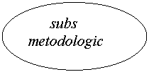 Oval:       subs
metodologic
