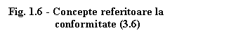 Text Box: Fig. 1.6 - Concepte referitoare la conformitate (3.6)