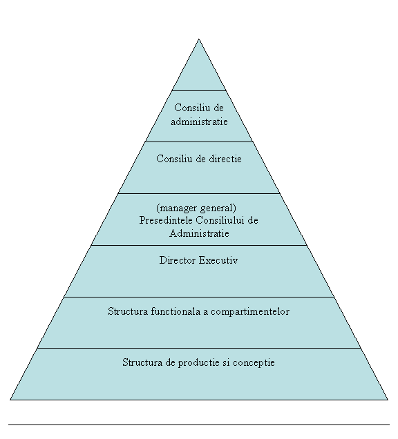 Pyramid Diagram