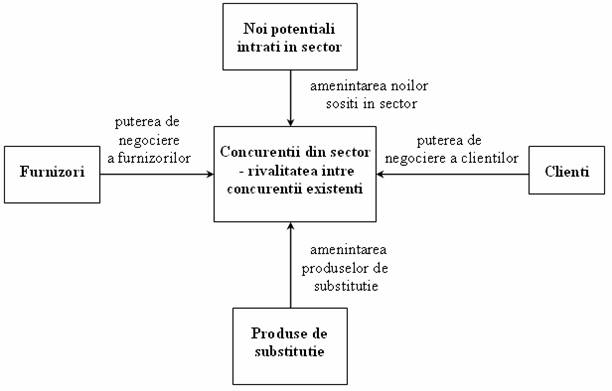 Strategie de marketing firma de constructii