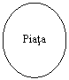 Oval: Piata
