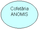 Oval: Cofetaria ANOMIS