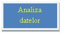Text Box: Analiza datelor  