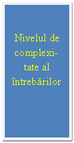 Text Box: Nivelul de complexi-tate al intrebarilor

