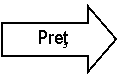 Right Arrow: Pret