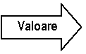 Right Arrow: Valoare